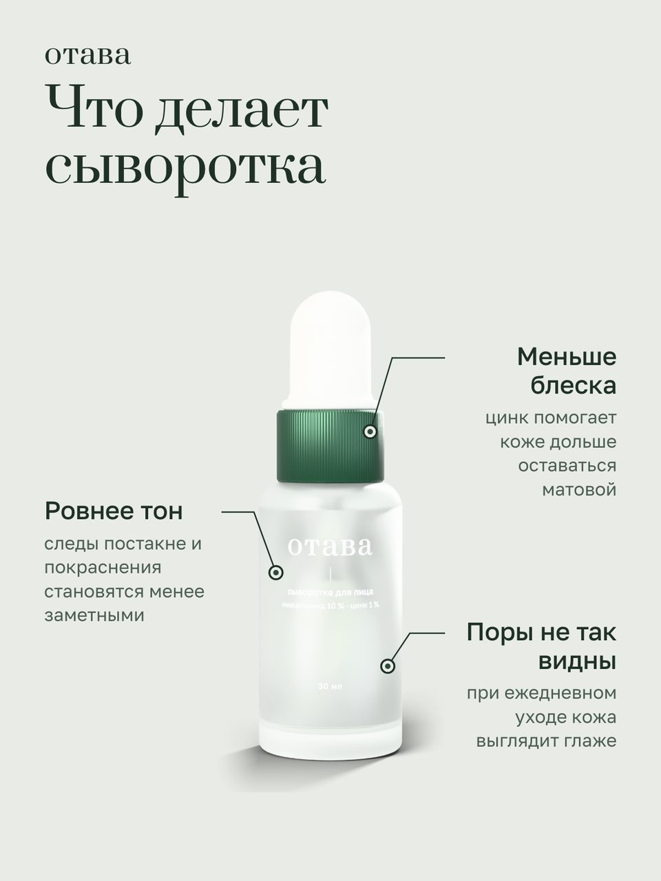 Слайд инфографики «Что делает сыворотка» для товара «Сыворотка для лица с ниацинамидом 10 % и цинком 1 %, 30 мл». Отвечает на вопрос покупателя: Что сыворотка сделает с кожей?