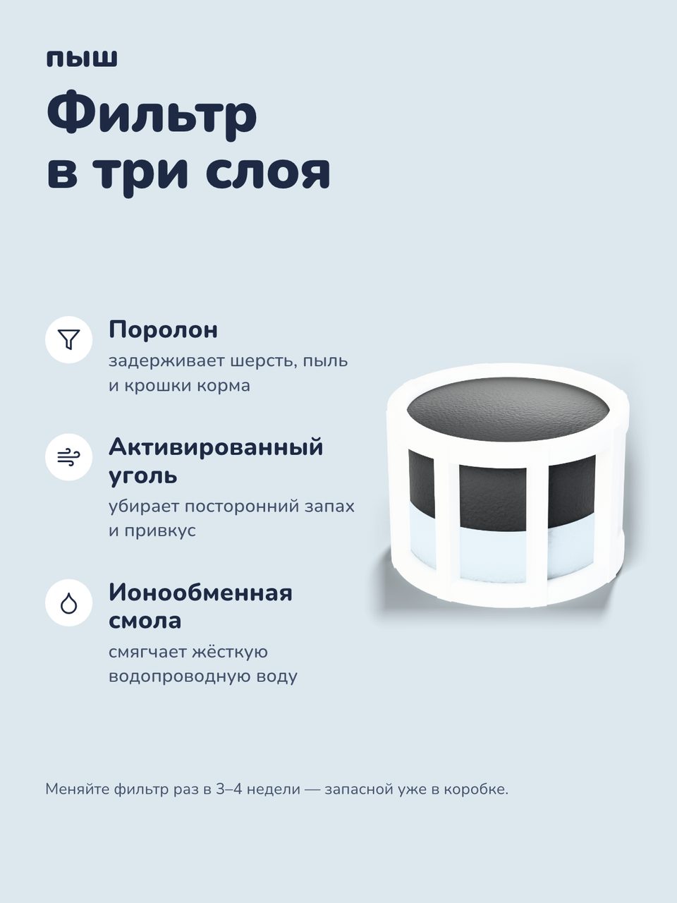 Слайд инфографики «Фильтр» для товара «Фонтан-поилка для кошек керамический, 2 л, с фильтром». Отвечает на вопрос покупателя: Как очищается вода?