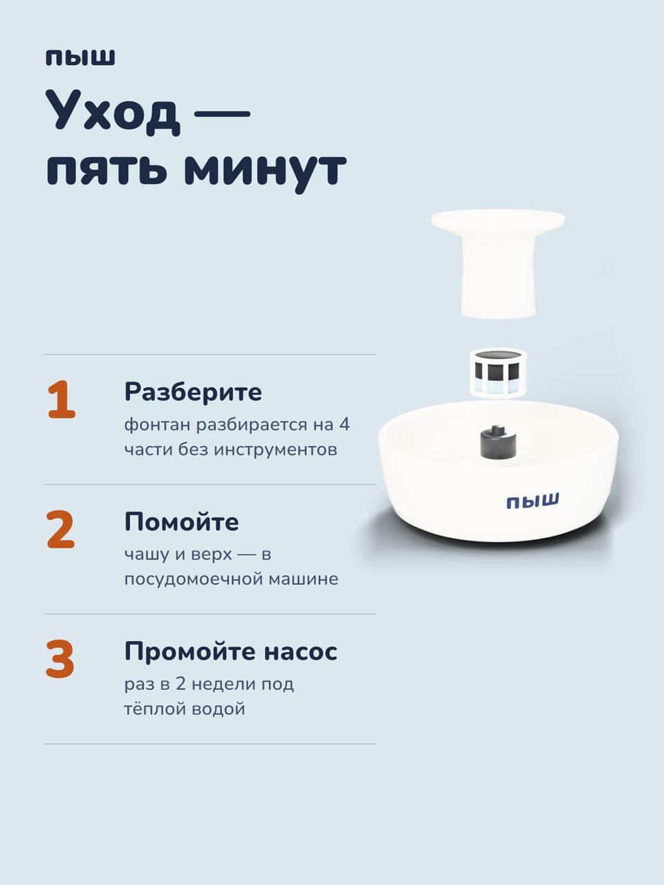 Слайд инфографики «Уход» для товара «Фонтан-поилка для кошек керамический, 2 л, с фильтром». Отвечает на вопрос покупателя: Сложно ли мыть?