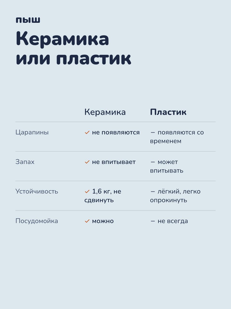 Слайд инфографики «Керамика или пластик» для товара «Фонтан-поилка для кошек керамический, 2 л, с фильтром». Отвечает на вопрос покупателя: Почему керамика?