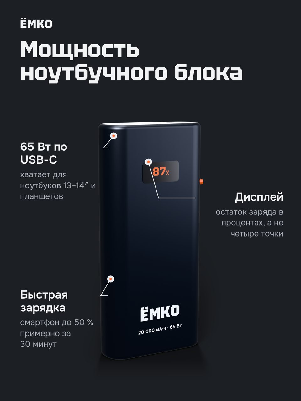 Слайд инфографики «Главное» для товара «Внешний аккумулятор 20 000 мА·ч, 65 Вт, 2 × USB-C + USB-A, дисплей». Отвечает на вопрос покупателя: Потянет ли ноутбук?