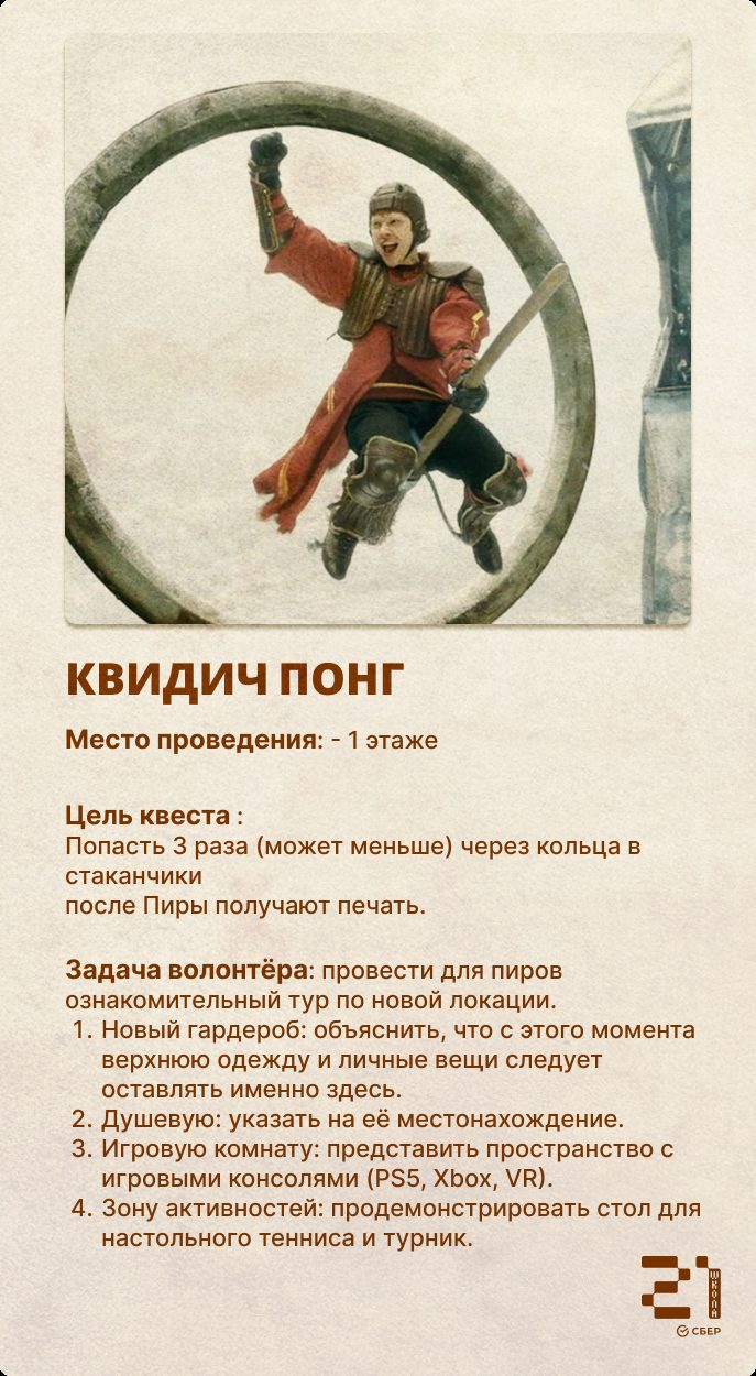 Карточка квеста «Старт волны»